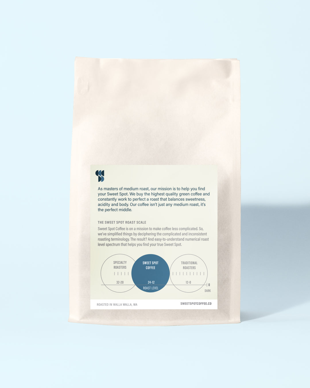 Decaf Peru